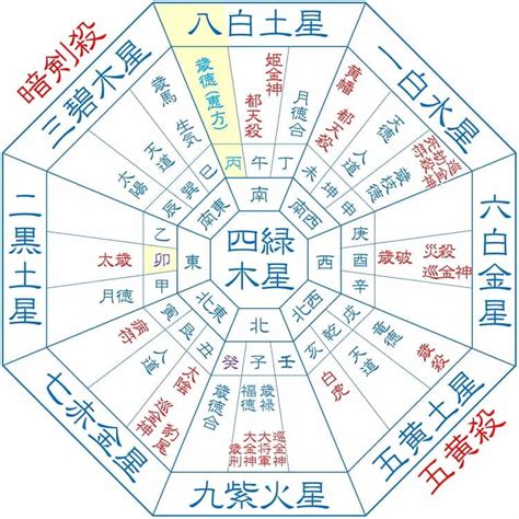 2023九運|九星気学 2023年のビジョンと開運法 